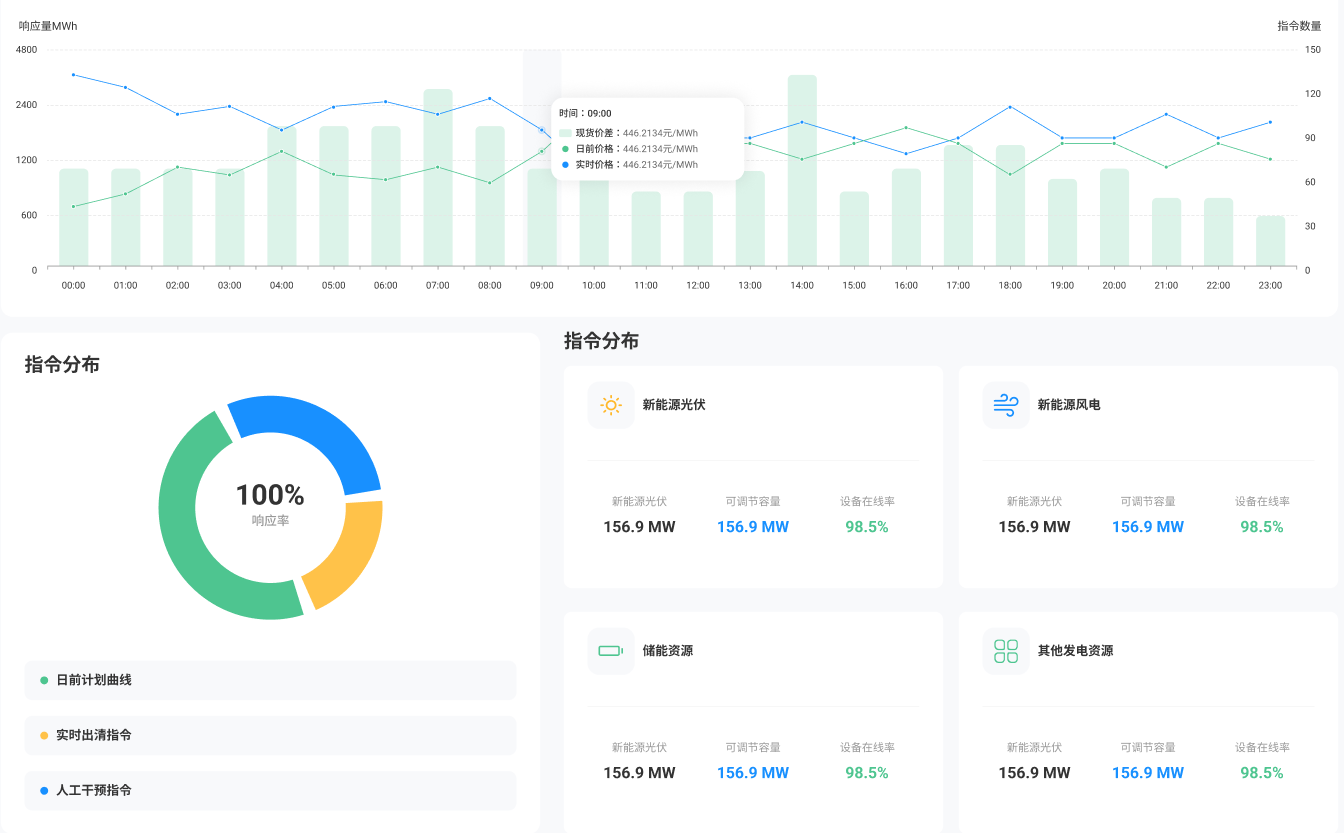 虚拟电厂运营管理平台