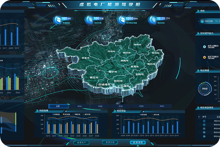 综合能源可视化展示大屏